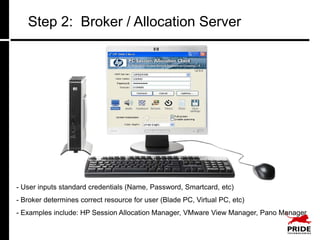 Step 2: Broker / Allocation Server




- User inputs standard credentials (Name, Password, Smartcard, etc)
- Broker determines correct resource for user (Blade PC, Virtual PC, etc)
- Examples include: HP Session Allocation Manager, VMware View Manager, Pano Manager
 