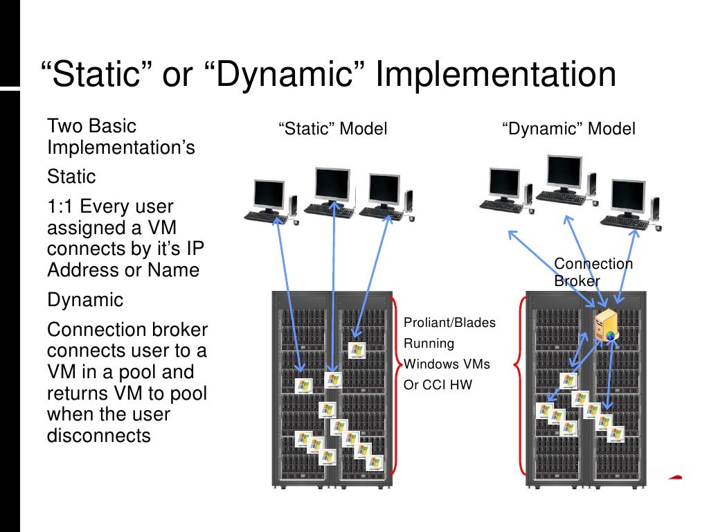 “Static” or “Dynamic” Implementation Two