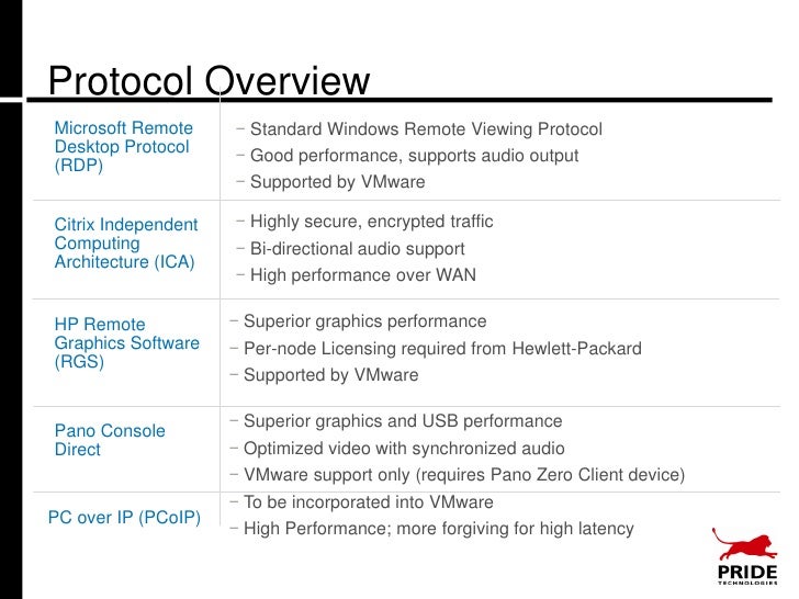 how desktop works protocol remote Protocol Overview Remote Microsoft how desktop works protocol remote Protocol Overview Remote Microsoft