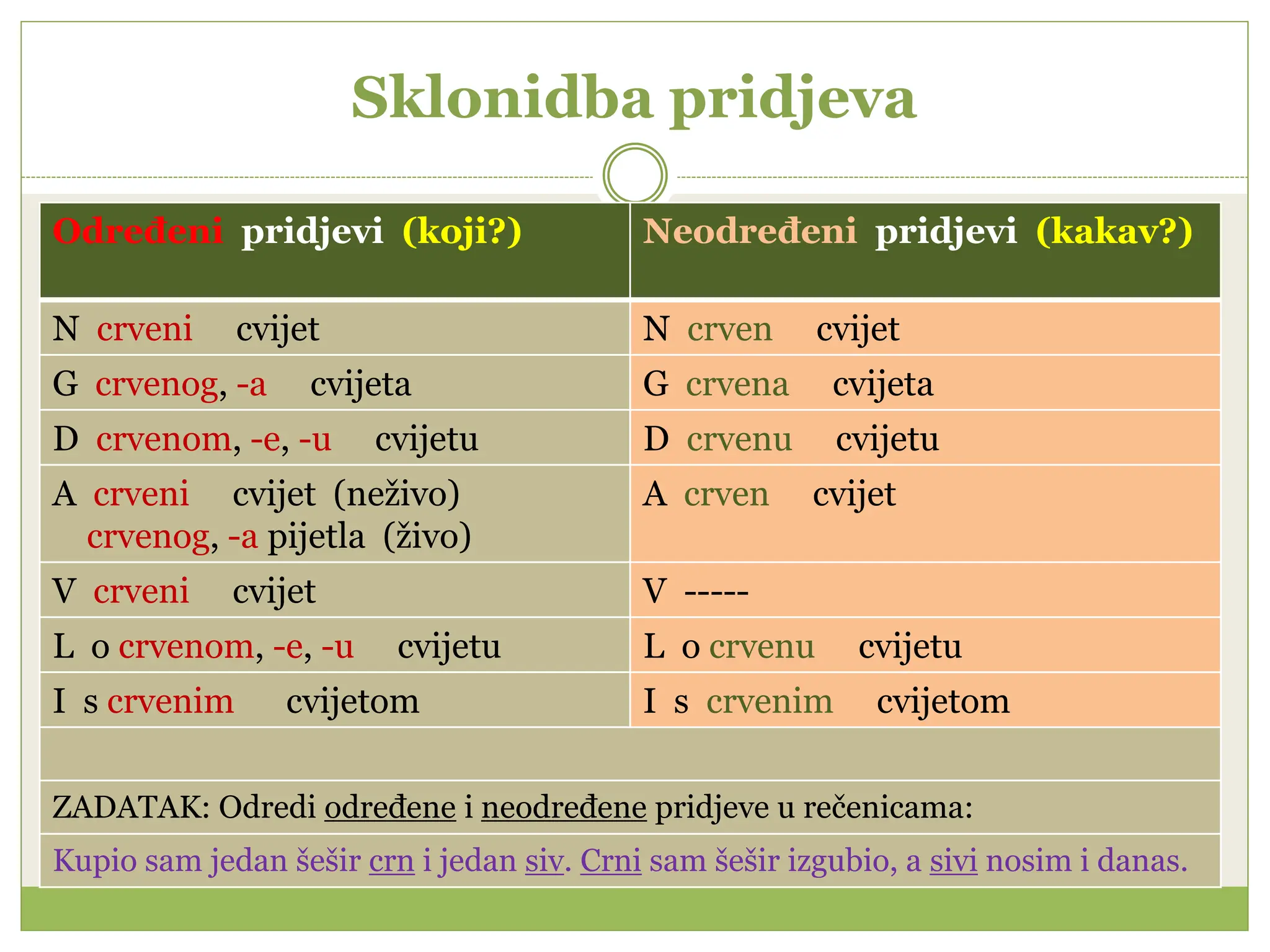 prezentacijapridjevi xxxxxxxPridjevi.ppt