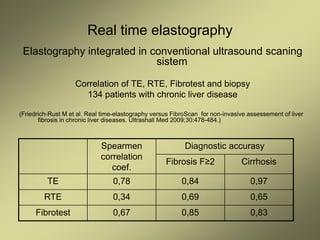 Real time elastography
Elastography integrated in conventional ultrasound scaning
sistem
Correlation of TE, RTE, Fibrotest and biopsy
134 patients with chronic liver disease
(Friedrich-Rust M et al. Real time-elastography versus FibroScan for non-invasive assessement of liver
fibrosis in chronic liver diseases. Ultrashall Med 2009;30:478-484.)
Spearmen
correlation
coef.
Diagnostic accurasy
Fibrosis F≥2 Cirrhosis
TE 0,78 0,84 0,97
RTE 0,34 0,69 0,65
Fibrotest 0,67 0,85 0,83
 