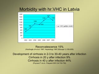 Morbidity with hr.VHC in Latvia
Reconvalescence 15%
(Hoofnagle JH et al. 1997. Hepatology 1997;26(suppl 1):15S-20S)
Development of cirrhosis in 2-3 to 30-40 years after infection
Cirrhosis in 20 y after infection 9%
Cirrhosis in 40 y after infection 44%
(Poynard T et al. J Hepatol 2001;34:730-739)
 