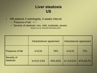 Liver steatosis
US
• 168 patients 3 radiologists, 4 weeks interval
– Presence of fatt: + / -
– Severity of steatosis: non, mild, moderate, severe
(Straus S et al. AJR 2007189:w320-w323)
Intraobsrtever agreement Interobserver agreement
Presence of fatt k=0,54 76% k=0,43 72%
Severity of
steatosis k=0,51-0,63 45%-63% k= 0,4-0,51 47%-63,7%
 