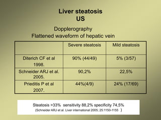 Liver steatosis
US
Dopplerography
Flattened waveform of hepatic vein
Severe steatosis Mild steatosis
Diterich CF et al
1998.
90% (44/49) 5% (3/57)
Schneider ARJ et al.
2005.
90,2% 22,5%
Prieditis P et al
2007.
44%(4/9) 24% (17/69)
Steatosis >33% sensitivity 88,2% specificity 74,5%
(Schneider ARJ et al. Liver international 2005; 25:1150-1155 )
 