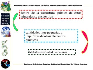 dentro de la estructura química de estos minerales se encuentran Metales- variedad de colores. cantidades muy pequeñas o impurezas de otros elementos químicos. 