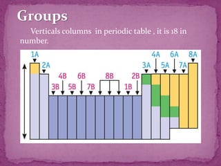 Groups
Verticals columns in periodic table , it is 18 in
number.
 