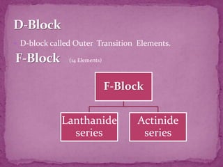  D-block called Outer Transition Elements.
F-Block
Lanthanide
series
Actinide
series
(14 Elements)
 