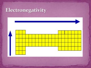 Periodic Table