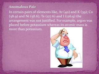  Anomalous Pair
 In certain pairs of elements like, Ar (40) and K (39); Co
(58.9) and Ni (58.6); Te (127.6) and I (126.9) the
arrangement was not justified. For example, argon was
placed before potassium whereas its atomic mass is
more than potassium.
 
