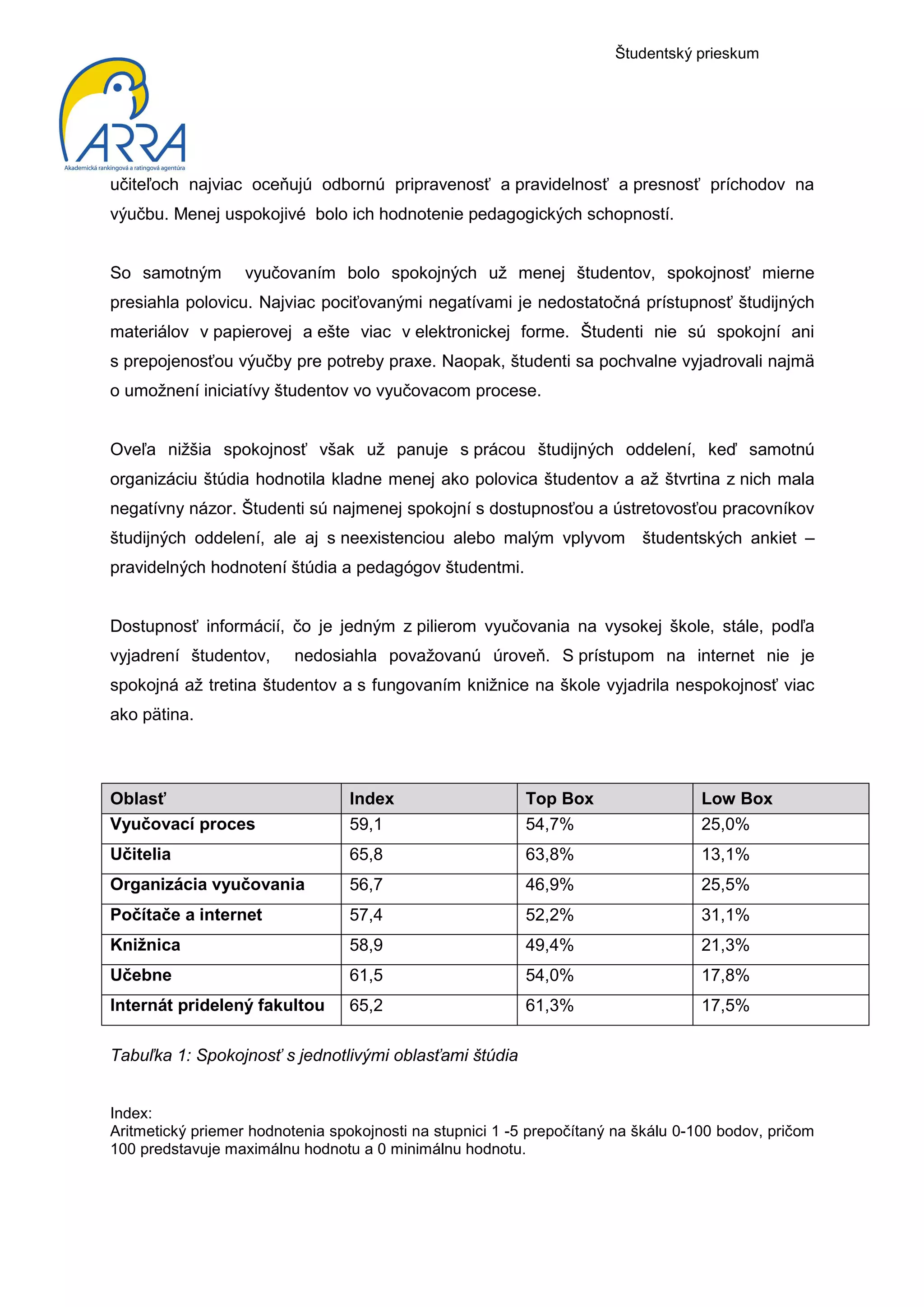 Študentský prieskum




učiteľoch najviac oceňujú odbornú pripravenosť a pravidelnosť a presnosť príchodov na
výučbu. Menej uspokojivé bolo ich hodnotenie pedagogických schopností.


So samotným        vyučovaním bolo spokojných už menej študentov, spokojnosť mierne
presiahla polovicu. Najviac pociťovanými negatívami je nedostatočná prístupnosť študijných
materiálov v papierovej a ešte viac v elektronickej forme. Študenti nie sú spokojní ani
s prepojenosťou výučby pre potreby praxe. Naopak, študenti sa pochvalne vyjadrovali najmä
o umožnení iniciatívy študentov vo vyučovacom procese.


Oveľa nižšia spokojnosť však už panuje s prácou študijných oddelení, keď samotnú
organizáciu štúdia hodnotila kladne menej ako polovica študentov a až štvrtina z nich mala
negatívny názor. Študenti sú najmenej spokojní s dostupnosťou a ústretovosťou pracovníkov
študijných oddelení, ale aj s neexistenciou alebo malým vplyvom            študentských ankiet –
pravidelných hodnotení štúdia a pedagógov študentmi.


Dostupnosť informácií, čo je jedným z pilierom vyučovania na vysokej škole, stále, podľa
vyjadrení študentov,      nedosiahla považovanú úroveň. S prístupom na internet nie je
spokojná až tretina študentov a s fungovaním knižnice na škole vyjadrila nespokojnosť viac
ako pätina.



Oblasť                            Index                    Top Box                 Low Box
Vyučovací proces                  59,1                     54,7%                   25,0%
Učitelia                          65,8                     63,8%                   13,1%
Organizácia vyučovania            56,7                     46,9%                   25,5%
Počítače a internet               57,4                     52,2%                   31,1%
Knižnica                          58,9                     49,4%                   21,3%
Učebne                            61,5                     54,0%                   17,8%
Internát pridelený fakultou       65,2                     61,3%                   17,5%

Tabuľka 1: Spokojnosť s jednotlivými oblasťami štúdia


Index:
Aritmetický priemer hodnotenia spokojnosti na stupnici 1 -5 prepočítaný na škálu 0-100 bodov, pričom
100 predstavuje maximálnu hodnotu a 0 minimálnu hodnotu.
 