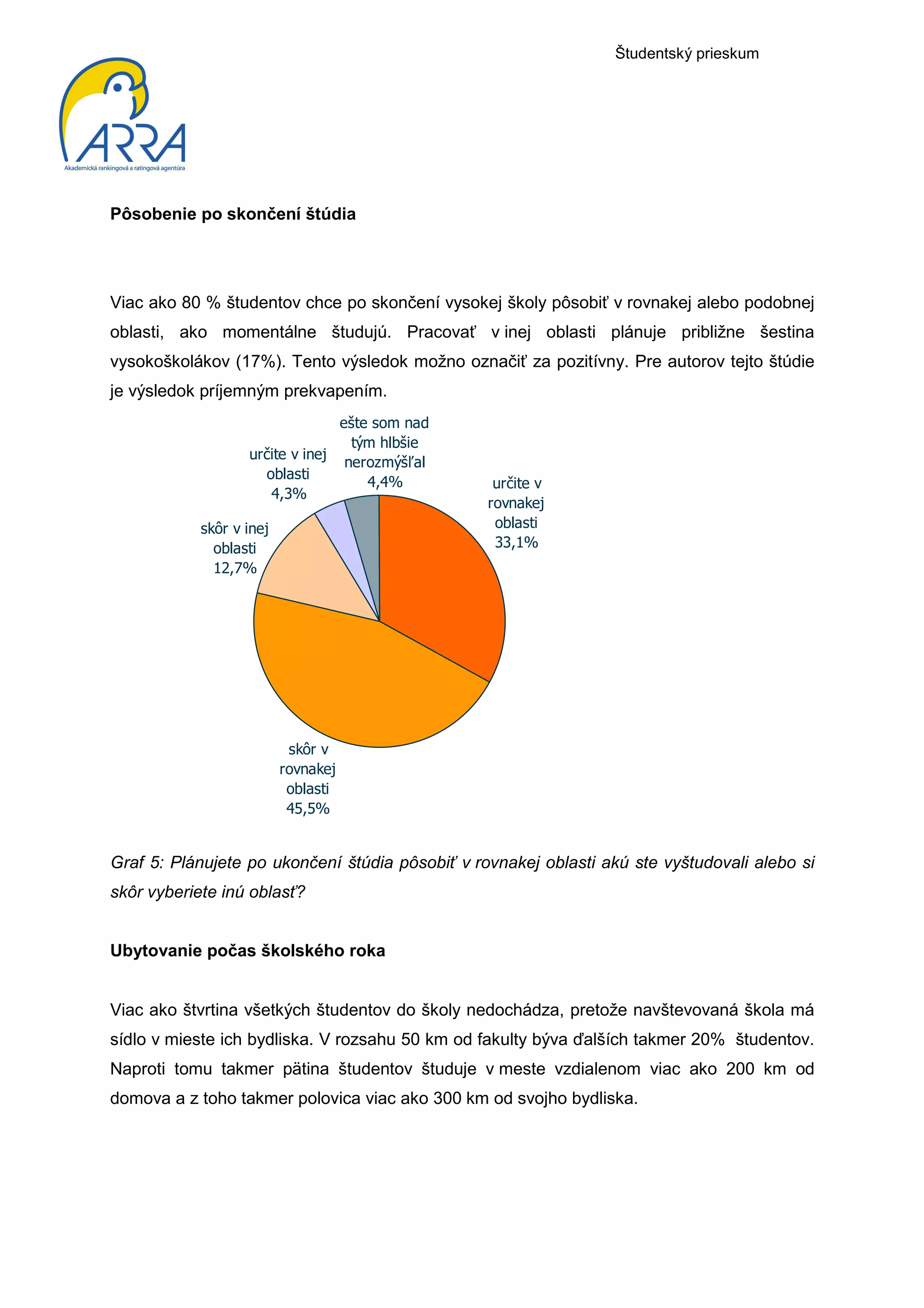 Študentský prieskum




Pôsobenie po skončení štúdia




Viac ako 80 % študentov chce po skončení vysokej školy pôsobiť v rovnakej alebo podobnej
oblasti, ako momentálne študujú. Pracovať v inej oblasti plánuje približne šestina
vysokoškolákov (17%). Tento výsledok možno označiť za pozitívny. Pre autorov tejto štúdie
je výsledok príjemným prekvapením.
                                 ešte som nad
                                   tým hlbšie
                   určite v inej
                                  nerozmýšľal
                     oblasti
                                     4,4%         určite v
                      4,3%
                                                 rovnakej
            skôr v inej                           oblasti
              oblasti                             33,1%
              12,7%




                           skôr v
                          rovnakej
                           oblasti
                           45,5%


Graf 5: Plánujete po ukončení štúdia pôsobiť v rovnakej oblasti akú ste vyštudovali alebo si
skôr vyberiete inú oblasť?


Ubytovanie počas školského roka


Viac ako štvrtina všetkých študentov do školy nedochádza, pretože navštevovaná škola má
sídlo v mieste ich bydliska. V rozsahu 50 km od fakulty býva ďalších takmer 20% študentov.
Naproti tomu takmer pätina študentov študuje v meste vzdialenom viac ako 200 km od
domova a z toho takmer polovica viac ako 300 km od svojho bydliska.
 