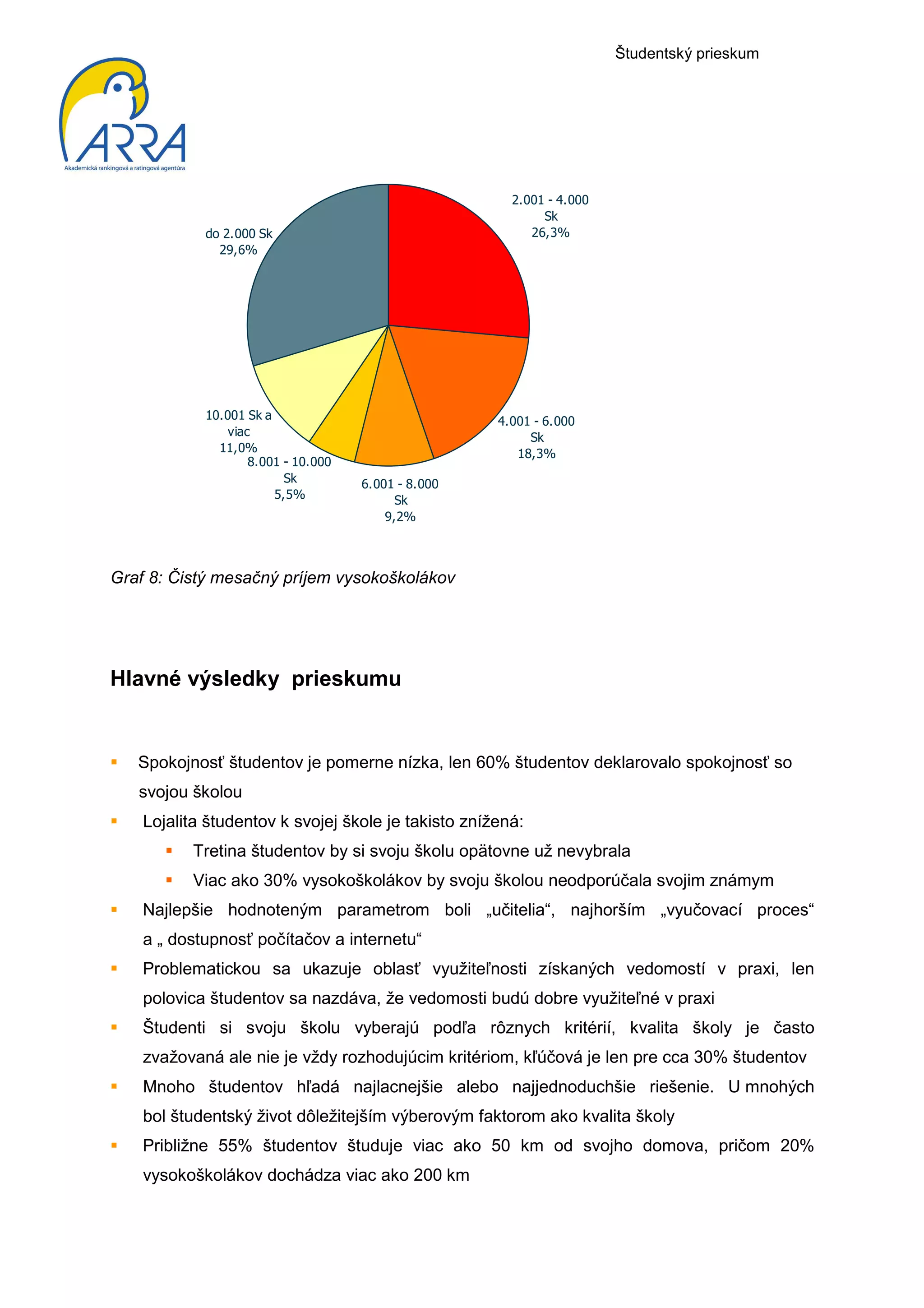 Študentský prieskum




                                                       2.001 - 4.000
                                                            Sk
            do 2.000 Sk                                   26,3%
              29,6%




            10.001 Sk a                              4.001 - 6.000
                viac                                      Sk
              11,0%                                     18,3%
                    8.001 - 10.000
                          Sk         6.001 - 8.000
                        5,5%               Sk
                                         9,2%



Graf 8: Čistý mesačný príjem vysokoškolákov




Hlavné výsledky prieskumu


   Spokojnosť študentov je pomerne nízka, len 60% študentov deklarovalo spokojnosť so
   svojou školou
    Lojalita študentov k svojej škole je takisto znížená:
          Tretina študentov by si svoju školu opätovne už nevybrala
          Viac ako 30% vysokoškolákov by svoju školou neodporúčala svojim známym
    Najlepšie hodnoteným parametrom boli „učitelia“, najhorším „vyučovací proces“
    a „ dostupnosť počítačov a internetu“
    Problematickou sa ukazuje oblasť využiteľnosti získaných vedomostí v praxi, len
    polovica študentov sa nazdáva, že vedomosti budú dobre využiteľné v praxi
    Študenti si svoju školu vyberajú podľa rôznych kritérií, kvalita školy je často
    zvažovaná ale nie je vždy rozhodujúcim kritériom, kľúčová je len pre cca 30% študentov
    Mnoho študentov hľadá najlacnejšie alebo najjednoduchšie riešenie. U mnohých
    bol študentský život dôležitejším výberovým faktorom ako kvalita školy
    Približne 55% študentov študuje viac ako 50 km od svojho domova, pričom 20%
    vysokoškolákov dochádza viac ako 200 km
 
