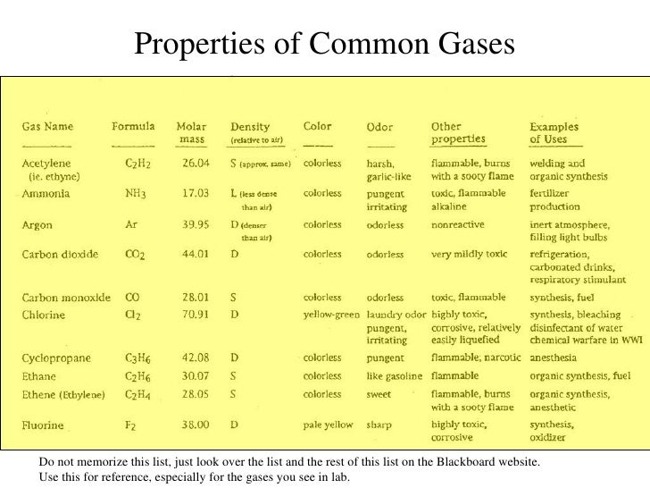 priestley periodic table explorer