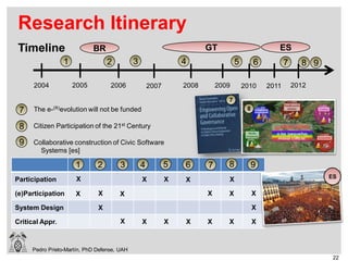 PhD Defense - Pedro Prieto-Martín - Dpt. Computer Science (UAH) | PDF