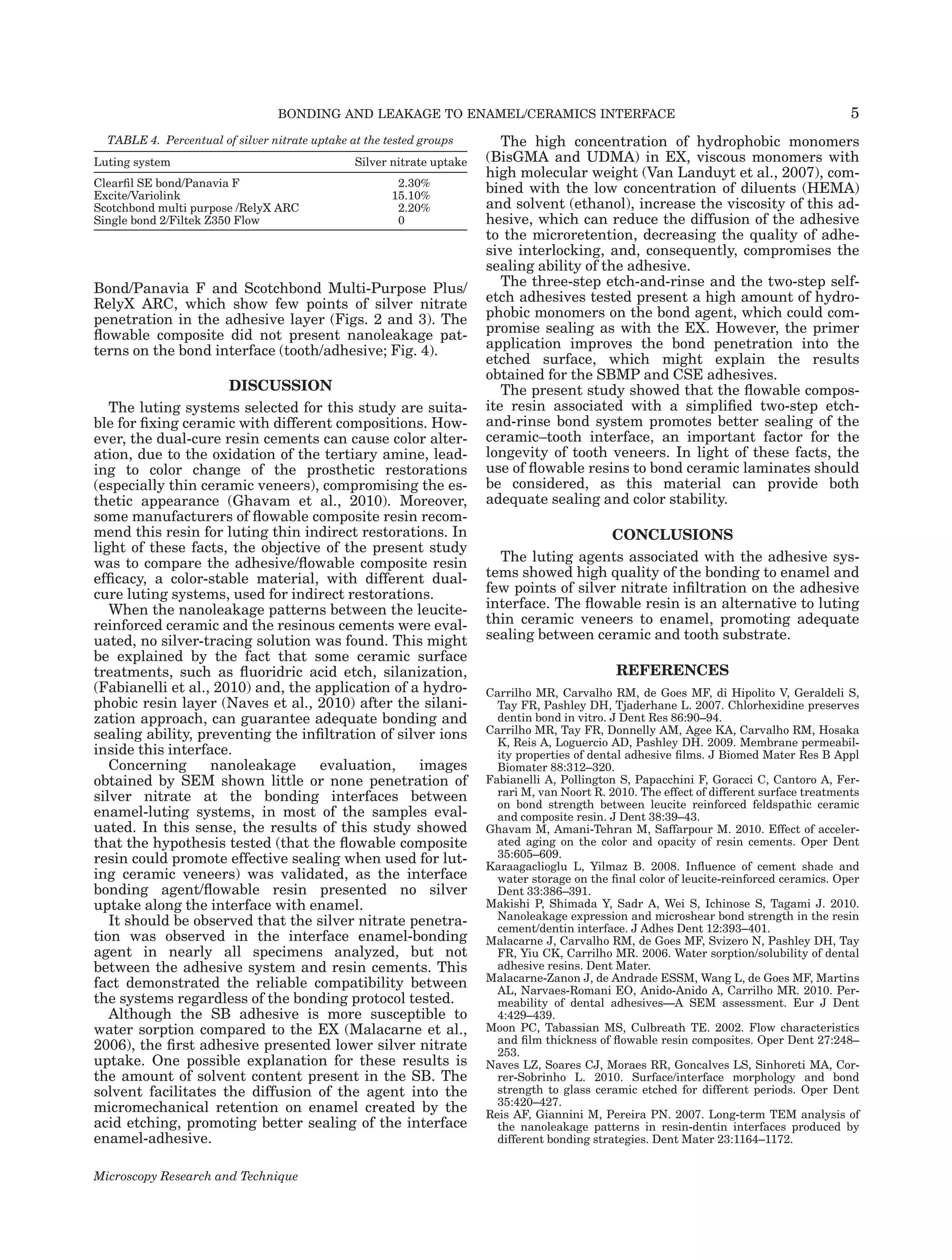 BONDING AND LEAKAGE TO ENAMEL/CERAMICS INTERFACE                                                           5
  TABLE 4. Percentual of silver nitrate uptake at the tested groups        The high concentration of hydrophobic monomers
Luting system                                   Silver nitrate uptake   (BisGMA and UDMA) in EX, viscous monomers with
                                                                        high molecular weight (Van Landuyt et al., 2007), com-
Clearﬁl SE bond/Panavia F                               2.30%
Excite/Variolink                                       15.10%
                                                                        bined with the low concentration of diluents (HEMA)
Scotchbond multi purpose /RelyX ARC                     2.20%           and solvent (ethanol), increase the viscosity of this ad-
Single bond 2/Filtek Z350 Flow                          0               hesive, which can reduce the diffusion of the adhesive
                                                                        to the microretention, decreasing the quality of adhe-
                                                                        sive interlocking, and, consequently, compromises the
                                                                        sealing ability of the adhesive.
Bond/Panavia F and Scotchbond Multi-Purpose Plus/                          The three-step etch-and-rinse and the two-step self-
RelyX ARC, which show few points of silver nitrate                      etch adhesives tested present a high amount of hydro-
penetration in the adhesive layer (Figs. 2 and 3). The                  phobic monomers on the bond agent, which could com-
ﬂowable composite did not present nanoleakage pat-                      promise sealing as with the EX. However, the primer
terns on the bond interface (tooth/adhesive; Fig. 4).                   application improves the bond penetration into the
                                                                        etched surface, which might explain the results
                                                                        obtained for the SBMP and CSE adhesives.
                      DISCUSSION                                           The present study showed that the ﬂowable compos-
   The luting systems selected for this study are suita-                ite resin associated with a simpliﬁed two-step etch-
ble for ﬁxing ceramic with different compositions. How-                 and-rinse bond system promotes better sealing of the
ever, the dual-cure resin cements can cause color alter-                ceramic–tooth interface, an important factor for the
ation, due to the oxidation of the tertiary amine, lead-                longevity of tooth veneers. In light of these facts, the
ing to color change of the prosthetic restorations                      use of ﬂowable resins to bond ceramic laminates should
(especially thin ceramic veneers), compromising the es-                 be considered, as this material can provide both
thetic appearance (Ghavam et al., 2010). Moreover,                      adequate sealing and color stability.
some manufacturers of ﬂowable composite resin recom-
mend this resin for luting thin indirect restorations. In                                  CONCLUSIONS
light of these facts, the objective of the present study
was to compare the adhesive/ﬂowable composite resin                       The luting agents associated with the adhesive sys-
efﬁcacy, a color-stable material, with different dual-                  tems showed high quality of the bonding to enamel and
cure luting systems, used for indirect restorations.                    few points of silver nitrate inﬁltration on the adhesive
   When the nanoleakage patterns between the leucite-                   interface. The ﬂowable resin is an alternative to luting
reinforced ceramic and the resinous cements were eval-                  thin ceramic veneers to enamel, promoting adequate
uated, no silver-tracing solution was found. This might                 sealing between ceramic and tooth substrate.
be explained by the fact that some ceramic surface
treatments, such as ﬂuoridric acid etch, silanization,                                          REFERENCES
(Fabianelli et al., 2010) and, the application of a hydro-              Carrilho MR, Carvalho RM, de Goes MF, di Hipolito V, Geraldeli S,
phobic resin layer (Naves et al., 2010) after the silani-                 Tay FR, Pashley DH, Tjaderhane L. 2007. Chlorhexidine preserves
zation approach, can guarantee adequate bonding and                       dentin bond in vitro. J Dent Res 86:90–94.
sealing ability, preventing the inﬁltration of silver ions              Carrilho MR, Tay FR, Donnelly AM, Agee KA, Carvalho RM, Hosaka
                                                                          K, Reis A, Loguercio AD, Pashley DH. 2009. Membrane permeabil-
inside this interface.                                                    ity properties of dental adhesive ﬁlms. J Biomed Mater Res B Appl
   Concerning      nanoleakage      evaluation,    images                 Biomater 88:312–320.
obtained by SEM shown little or none penetration of                     Fabianelli A, Pollington S, Papacchini F, Goracci C, Cantoro A, Fer-
silver nitrate at the bonding interfaces between                          rari M, van Noort R. 2010. The effect of different surface treatments
                                                                          on bond strength between leucite reinforced feldspathic ceramic
enamel-luting systems, in most of the samples eval-                       and composite resin. J Dent 38:39–43.
uated. In this sense, the results of this study showed                  Ghavam M, Amani-Tehran M, Saffarpour M. 2010. Effect of acceler-
that the hypothesis tested (that the ﬂowable composite                    ated aging on the color and opacity of resin cements. Oper Dent
resin could promote effective sealing when used for lut-                  35:605–609.
                                                                        Karaagaclioglu L, Yilmaz B. 2008. Inﬂuence of cement shade and
ing ceramic veneers) was validated, as the interface                      water storage on the ﬁnal color of leucite-reinforced ceramics. Oper
bonding agent/ﬂowable resin presented no silver                           Dent 33:386–391.
uptake along the interface with enamel.                                 Makishi P, Shimada Y, Sadr A, Wei S, Ichinose S, Tagami J. 2010.
   It should be observed that the silver nitrate penetra-                 Nanoleakage expression and microshear bond strength in the resin
                                                                          cement/dentin interface. J Adhes Dent 12:393–401.
tion was observed in the interface enamel-bonding                       Malacarne J, Carvalho RM, de Goes MF, Svizero N, Pashley DH, Tay
agent in nearly all specimens analyzed, but not                           FR, Yiu CK, Carrilho MR. 2006. Water sorption/solubility of dental
between the adhesive system and resin cements. This                       adhesive resins. Dent Mater.
fact demonstrated the reliable compatibility between                    Malacarne-Zanon J, de Andrade ESSM, Wang L, de Goes MF, Martins
                                                                          AL, Narvaes-Romani EO, Anido-Anido A, Carrilho MR. 2010. Per-
the systems regardless of the bonding protocol tested.                    meability of dental adhesives—A SEM assessment. Eur J Dent
   Although the SB adhesive is more susceptible to                        4:429–439.
water sorption compared to the EX (Malacarne et al.,                    Moon PC, Tabassian MS, Culbreath TE. 2002. Flow characteristics
                                                                          and ﬁlm thickness of ﬂowable resin composites. Oper Dent 27:248–
2006), the ﬁrst adhesive presented lower silver nitrate                   253.
uptake. One possible explanation for these results is                   Naves LZ, Soares CJ, Moraes RR, Goncalves LS, Sinhoreti MA, Cor-
the amount of solvent content present in the SB. The                      rer-Sobrinho L. 2010. Surface/interface morphology and bond
solvent facilitates the diffusion of the agent into the                   strength to glass ceramic etched for different periods. Oper Dent
                                                                          35:420–427.
micromechanical retention on enamel created by the                      Reis AF, Giannini M, Pereira PN. 2007. Long-term TEM analysis of
acid etching, promoting better sealing of the interface                   the nanoleakage patterns in resin-dentin interfaces produced by
enamel-adhesive.                                                          different bonding strategies. Dent Mater 23:1164–1172.


Microscopy Research and Technique
 