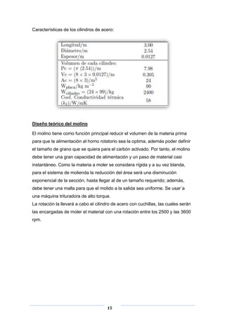Características de los cilindros de acero:

Diseño teórico del molino
El molino tiene como función principal reducir el volumen de la materia prima
para que la alimentación al horno rotatorio sea la optima, además poder definir
el tamaño de grano que se quiera para el carbón activado. Por tanto, el molino
debe tener una gran capacidad de alimentación y un paso de material casi
instantáneo. Como la materia a moler se considera rígida y a su vez blanda,
para el sistema de molienda la reducción del área será una disminución
exponencial de la sección, hasta llegar al de un tamaño requerido; además,
debe tener una malla para que el molido a la salida sea uniforme. Se usar´a
una máquina trituradora de alto torque.
La rotación la llevará a cabo el cilindro de acero con cuchillas, las cuales serán
las encargadas de moler el material con una rotación entre los 2500 y las 3600
rpm.

15

 