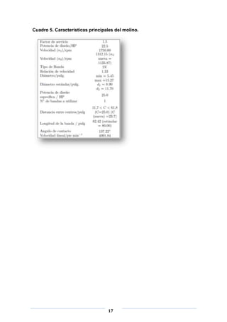 Cuadro 5. Características principales del molino.

17

 
