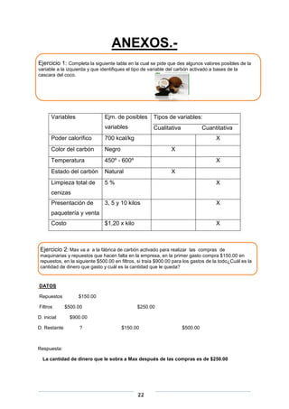 ANEXOS.Ejercicio 1: Completa la siguiente tabla en la cual se pide que des algunos valores posibles de la
variable a la izquierda y que identifiques el tipo de variable del carbón activado a bases de la
cascara del coco.

Variables

Ejm. de posibles

Tipos de variables:

variables

Cualitativa

Cuantitativa

Poder calorífico

700 kcal/kg

X

Color del carbón

Negro

Temperatura

450º - 600º

Estado del carbón

Natural

Limpieza total de

5%

X

3, 5 y 10 kilos

X

$1,20 x kilo

X

X
X
X

cenizas
Presentación de
paquetería y venta
Costo

Ejercicio 2: Max va a a la fábrica de carbón activado para realizar las compras de
maquinarias y repuestos que hacen falta en la empresa, en la primer gasto compra $150.00 en
repuestos, en la siguiente $500.00 en filtros, si traía $900.00 para los gastos de la todo¿Cuál es la
cantidad de dinero que gasto y cuál es la cantidad que le queda?

DATOS
Repuestos
Filtros
D. inicial
D. Restante

$150.00
$500.00

$250.00

$900.00
?

$150.00

$500.00

Respuesta:
La cantidad de dinero que le sobra a Max después de las compras es de $250.00

22

 