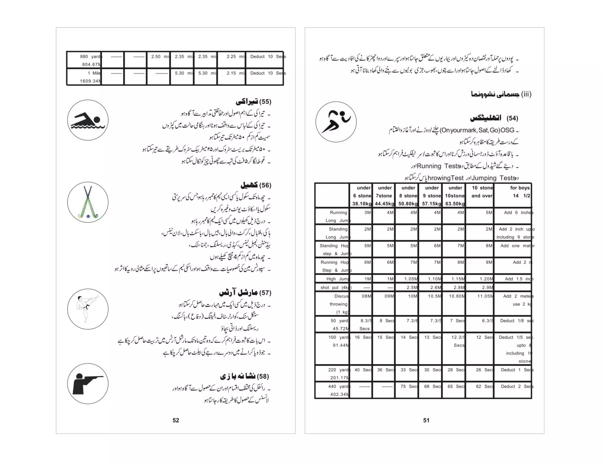Prificiency badges course-handbook