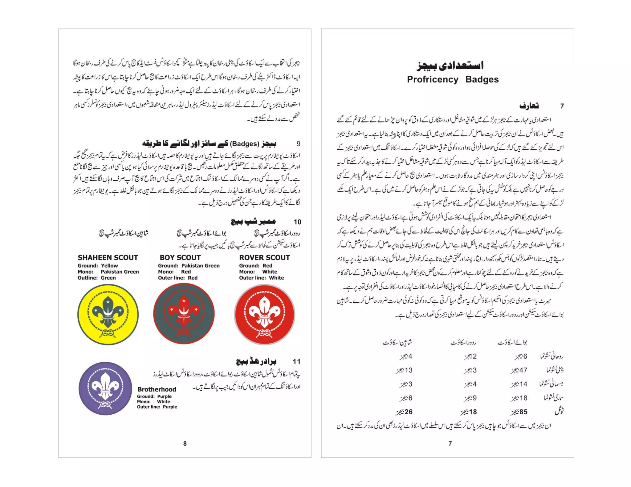 Prificiency badges course-handbook