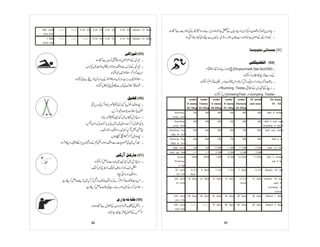 Prificiency badges course-handbook