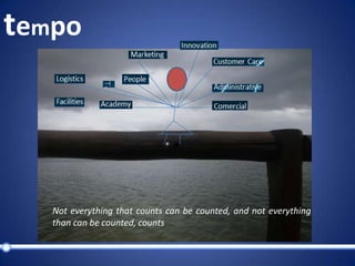 tempoNot everything that counts can be counted, and not everything than can be counted, counts
