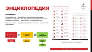 ЭНЦИКЛОПЕДИЯ
ИНФОГРАФИКА
Разнообразие тем и единообразие подачи создаст уникальный и
яркий стиль сообщества. Чем качественнее материал подобран и чем
красивее он оформлен – тем лучше его воспримет аудитория.
Вирусный эффект — еще один важный плюс полезной и качественной
инфографики.

Понимание темы

Качественная
подача

Крутая
инфографика

Просто
и ясно

Приятно
смотреть

Вирусный
эффект

Fractal.it Пример, достойный подражания.

Широкий
охват
Инфографика о моде и стиле

 
