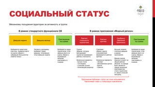 СОЦИАЛЬНЫЙ СТАТУС
Механизмы поощрения аудитории за активность в группе:
В рамках стандартного функционала ОК

Девушка недели

Выбирается среди всех
участниц, подавших фото
на оценку образа и
набравшая большинство
отметок Класс!

Девушка месяца

Эксперты программы
выбирают среди
девушек, получивших
титул Девушка недели.

Приглашение
на съемки

Выбирается среди
подписчиков, отпр
авивших фото на
оценку образа и
выразивших
желание
участвовать в
съемках.

В рамках приложения «Модный регион»
Рейтинг
стильности
подписчика

Рейтинг
критика

Оценки
образов, которые
выкладывает
подписчик формируют
рейтинг стильности.

Оценивая
образы, других
пользователей
формируется рейтинг
критика.

Возможные варианты:
- Богиня стиля
- Топ-модель
- Стильная штучка
- Начинающая модница

Возможные варианты:
- Эксперт
- Заслуженный критик
- Критик
- Новичок

Одобрено
Эвелиной
Хромченко

Высшая похвала
стильной девушке
в рамках
приложения.

Данная оценка
серьезно влияет на
общий рейтинг
региона, но прежде
всего является
самым желанным
комплиментом
стилю подписчика
от самой стильной
женщины.

Приложение публикует статус на стене пользователя.
Увеличивает охват и стимулирует вовлечение.

Приглашение
на съемки

Выбирается среди
подписчиков, отпр
авивших фото на
оценку образа и
выразивших
желание
участвовать в
съемках.

 