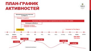 ПЛАН-ГРАФИК
АКТИВНОСТЕЙ
Брендированный канал фильмов
на TVZavr.ru
•

Спецпроект на gazeta.ru

Приложение «Модный регион» и все параллельные активности (in store, mobile)
Интеграция на Mamba.ru
•
•

Спецпроект на wmj.ru
Спецпроект на woman.ru
•

«Открытки»

Январь

Февраль

Март

Апрель

Май

Июнь

Июль

Август

Спецпроект на The-village.ru

Сентябрь

23 000
участников

Октябрь

Ноябрь

500 000+
+ 160 000

участников

+ 130 000
+ 100 000

+ 70 000

+ 40 000
Динамика роста аудитории

Декабрь

 