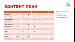 КОНТЕНТ ПЛАН
Рубрика

пн

Стильный образ

✔

чт

✔

✔

✔
✔

✔

вс

✔

✔

Видео

✔

Начало вещания в 10:10.
✔
✔

✔
✔

✔
✔

✔

✔

Девушка недели

✔

Конкурс

✔

«Модный регион»

✔

✔
✔

✔

✔

Технология наполнения
Контент выходит с
интервалом в 2 часа.

✔

Правила жизни

Опрос

сб

✔

✔

Секреты красоты

пт
✔

✔

Секреты макияжа
Инфографика

ср

✔

До и после

вт

✔

✔

✔

 