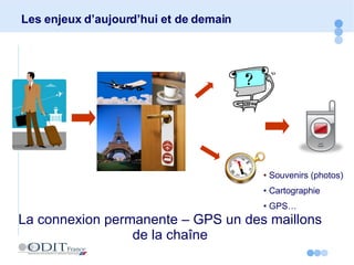 Les enjeux d’aujourd’hui et de demain La connexion permanente – GPS un des maillons de la chaîne Souvenirs (photos) Cartographie GPS… 