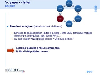 Pendant le séjour  (services aux visiteurs) Services de géolocalisation (aides à la visite), offre SMS, terminaux mobiles, visites mp3, audioguides, gps, puces RFID… Où puis-je aller ? Que puis-je trouver ? Que puis-je faire ? Aider les touristes à mieux comprendre Outils d’interprétation du réel Voyager - visiter En bref 