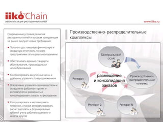 Pr iiko chain_restoran