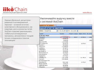 Pr iiko chain_restoran