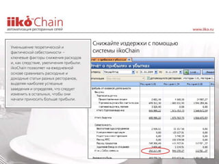 Pr iiko chain_restoran