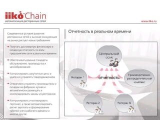 Pr iiko chain_restoran
