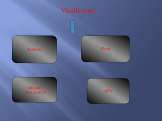 Visulization
Tableau Flare
Google
visualization APIs
 