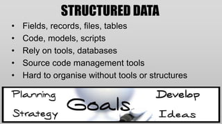 STRUCTURED DATA
•   Fields, records, files, tables
•   Code, models, scripts
•   Rely on tools, databases
•   Source code management tools
•   Hard to organise without tools or structures
 