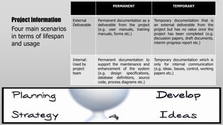 PERMANENT                         TEMPORARY



Project Information    External      Permanent documentation as a   Temporary documentation that is
                       Deliverable   deliverable from the project   an external deliverable from the
Four main scenarios                  (e.g. user manuals, training   project but has no value once the
                                     manuals, forms etc.)           project has been completed (e.g.
in terms of lifespan                                                discussion papers, draft documents,
and usage                                                           interim progress report etc.)



                       Internal:     Permanent documentation to     Temporary documentation which is
                       Used by       support the maintenance and    only for internal communication
                       project       enhancement of the system      (e.g. ideas. Issues, control, working
                       team          (e.g. design specifications,   papers etc.)
                                     database definitions, source
                                     code, process diagrams etc.)
 