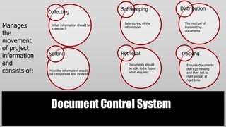 Safekeeping              Distribution
               Collecting

Manages          What information should be
                 collected?
                                               Safe storing of the
                                               information
                                                                         The method of
                                                                         transmitting

the                                                                      documents


movement
of project
               Sorting                        Retrieval                Tracking
information
and                                              Documents should         Ensures documents
                                                 be able to be found
consists of:   How the information should
               be categorised and indexed
                                                 when required
                                                                          don‟t go missing
                                                                          and they get to
                                                                          right person at
                                                                          right time




                Document Control System
 