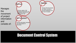 Disposal
               Backups

Manages                                        Ensures that documents
                                               are either arcived or
                Ensures copies of all
the             important documents are
                                               securely disposed of at
                                               the end of project
                duplicated off site or on a
movement        remote hard disc

of project
information    Std templates
and            Ensures all project members
consists of:   use same layout of
               document




                Document Control System
 
