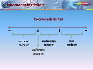 www.economielokaal.nl
Inkomenselasticiteit
 