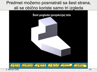 3. februar 2026 10
Predmet možemo posmatrati sa šest strana,
ali se obično koriste samo tri izgleda
 