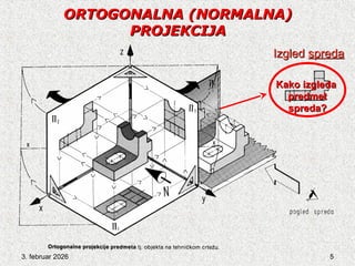 3. februar 2026 5
ORTOGONALNA
ORTOGONALNA (NORMALNA)
(NORMALNA)
PROJEKCIJA
PROJEKCIJA
Izgled
Izgled spreda
spreda
Kako izgleda
Kako izgleda
predmet
predmet
spreda?
spreda?
 