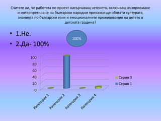 Считате ли, че работата по проект насърчаващ четенето, включващ възприемане
и интерпретиране на български народни приказки ще обогати културата,
знанията по български език и емоционалните преживявания на детето в
детската градина?
• 1.Не.
• 2.Да- 100%
0
20
40
60
80
100
Серия 3
Серия 1
100%
 