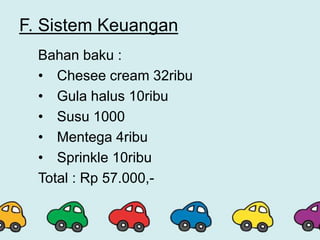 F. Sistem Keuangan
Bahan baku :
• Chesee cream 32ribu
• Gula halus 10ribu
• Susu 1000
• Mentega 4ribu
• Sprinkle 10ribu
Total : Rp 57.000,-
 