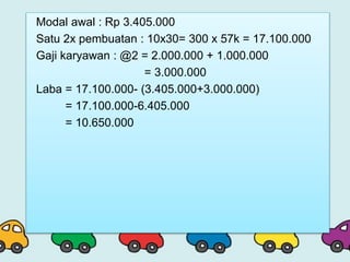Modal awal : Rp 3.405.000
Satu 2x pembuatan : 10x30= 300 x 57k = 17.100.000
Gaji karyawan : @2 = 2.000.000 + 1.000.000
= 3.000.000
Laba = 17.100.000- (3.405.000+3.000.000)
= 17.100.000-6.405.000
= 10.650.000
 