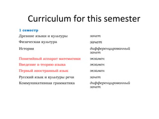 Curriculum for this semester
1 семестр
Древние языки и культуры зачет
Физическая культура зачет
История дифференцированный
зачет
Понятийный аппарат математики экзамен
Введение в теорию языка экзамен
Первый иностранный язык экзамен
Русский язык и культуры речи зачет
Коммуникативная грамматика дифференцированный
зачет
 