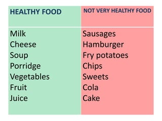 We need healthy food to stay healthy.
Good food has a lot of vitamins, protein
and minerals.
 