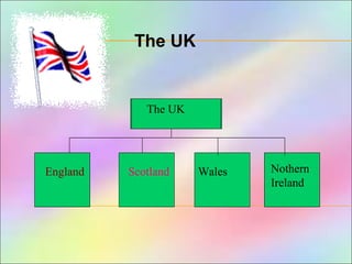 Great Britain
England Scotland Wales Nothern
Ireland
Great Britain
England Scotland Wales Nothern
Ireland
The UK
England Scotland Wales Nothern
Ireland
England Scotland Wales Nothern
Ireland
The UK
 